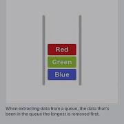 Queue Data Structure Enqueue Dequeue