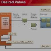 Easier UVM Register Layer