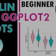 Violin Plots Tutorial With Ggplot2 In R Part 1