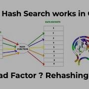 Under The Hood 3 Hashing Load Factor Rehash Why Is Hash Search O 1