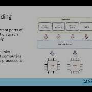 David Maidman January 26 NWLVUG Optimising LabVIEW S Execution Engine