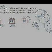Plus Minus Problem Of Hackerrank Problem Solving