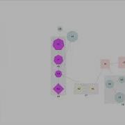 FCoSE Constrained Graph Layout Incremental