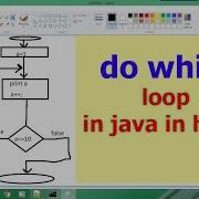 Do While Loop In Java In Hindi Lecture 28