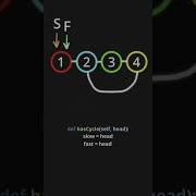 Amazon Interview Question Leetcode Coding Code Leetcode 141 Linked List Cycle