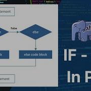 If Else Statement In Php Php Tutorial For Beginners Full 18 Php Tutorial Php Full Course Php