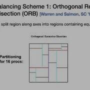 Lecture 19 Parallelizing N Body Simulation Interconnects Part 1