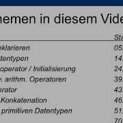 Primitive Datentypen Und Operatoren Teil 1 In Java 4 Tutorial