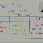 DOM Manipulation In Javascript Add And Remove Elements