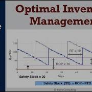 Optimal Inventory Management