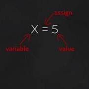 MaxScript 002 Variables