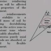Mod 01 Lec 34 Application Of Soil Mechanics