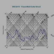Webinar 29 Stress Velocity Relationship Part1