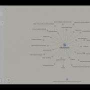 Yewno Discover And AI Powered Knowledge Graphs