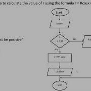 Mathematics Lesson 2 On Computer How To Write Pseudocode And Convert Flowcharts In Pseudocodes