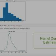 Kernel Density Estimation