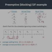 Operating Systems C4 L8 Preemptive SJF Scheduling