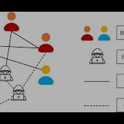How To Use A Graph Based Model For Detecting Fraud