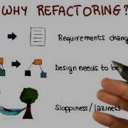 Reasons To Refactor Georgia Tech Software Development Process
