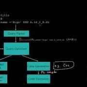 14 500 Query Optimizer Overview