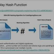 One Way Hash Explained