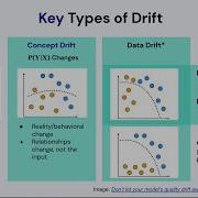 ML Drift Identifying Issues Before You Have A Problem