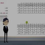 Simplex Method Tabular Form 02