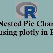 R Programming Tutorial Creating Nested Pie Charts Using Plotly In R