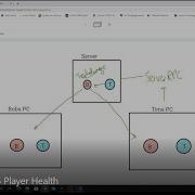 MLAPI Tutorial Part 5 Player Health