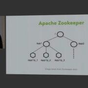 Nick Evans Realtime Risk Management Using Kafka Python And Spark Streaming