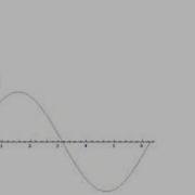 Creating Basic Dynamics In Mathematica 6 With Theo Gray