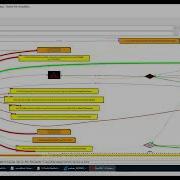 Malware Analysis Practical Dynamic Analysis Using Tools And Sample Malware Part3