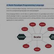 Scala Programming Tutorial Functional Programming Principles In Scala Mov