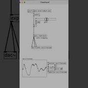 Soft Clipping In Pure Data Pd Vanilla Simple Saturation Clip Vs Tanh Simon Hutchinson Shorts
