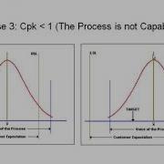 Minitab 18 Capability Analysis