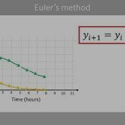 Euler S Method Numerial Methods