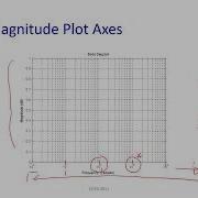 ECNG2011 7 November 2022 Bode Plots 1