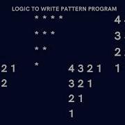 Inverted Right Angle Triangle Pattern Tips And Tricks To Write Program Of Given Shape