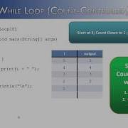 Loops Part 5 While Loops Count Controlled Java