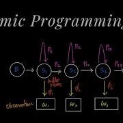 Dynamic Programming Knapsack Coin Change 2 Leetcode 518 And Count Vowels Leetcode 1220
