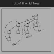 Advanced Functional Data Structures And Algorithms Binomial Trees Packtpub Com