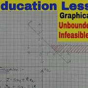 LPP Special Cases For Graphical Method Infeasible Solution Unbounded Solution OR