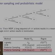 Successor Uncertainties Exploration And Uncertainty In Temporal Difference Learning