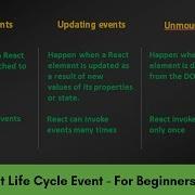 What Are Component Life Cycle Events React For Beginners 25