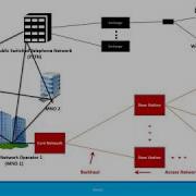 Новички как работают мобильные технологии