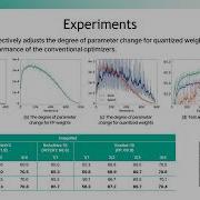 ICCV 2025 Scheduling Weight Transitions For Quantization Aware Training