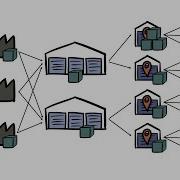 Balance Your Safety Stocks With Multi Echelon Inventory Optimization