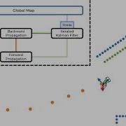 Understanding About SLAM FAST LIO2