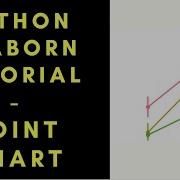 How To Create Point Plot Using Python Seaborn Library