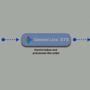 Gemini Flash Native Audio Создание системы голосового заказа с использованием искусственного инт